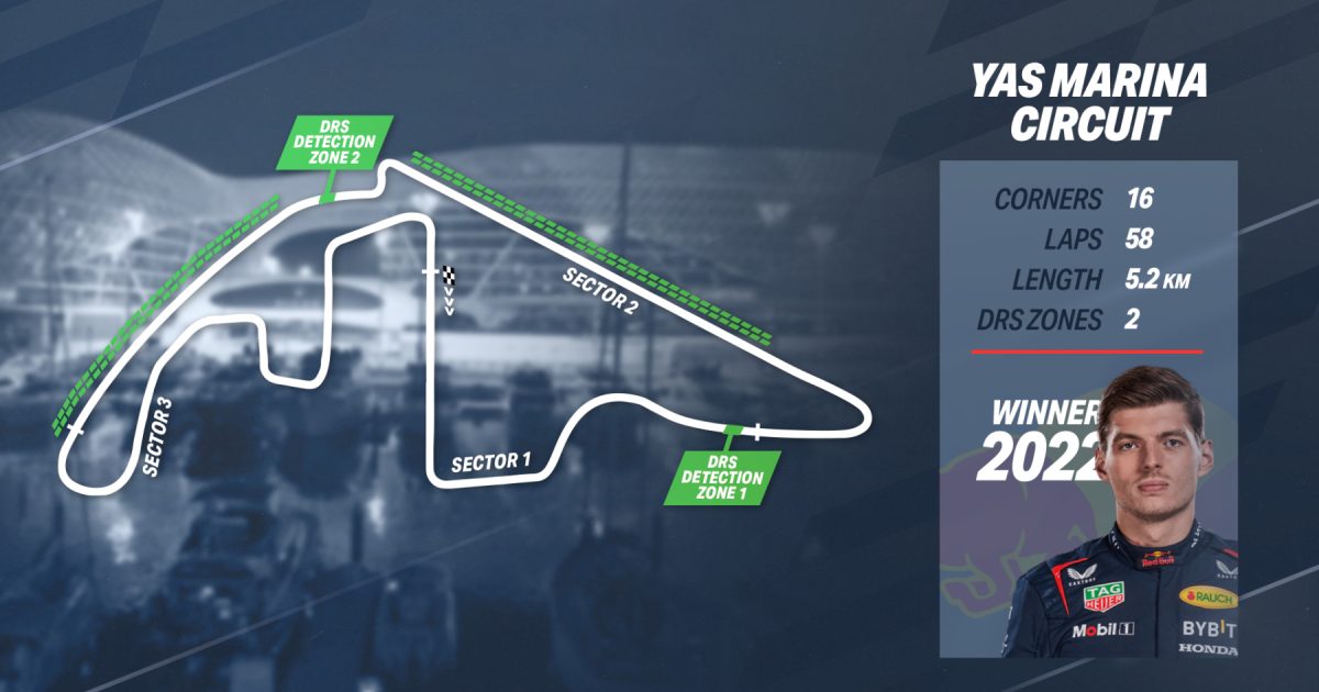 The Thrilling Yas Marina Circuit Chronicles: Bottas Takes the Abu Dhabi F1 Track by Storm!