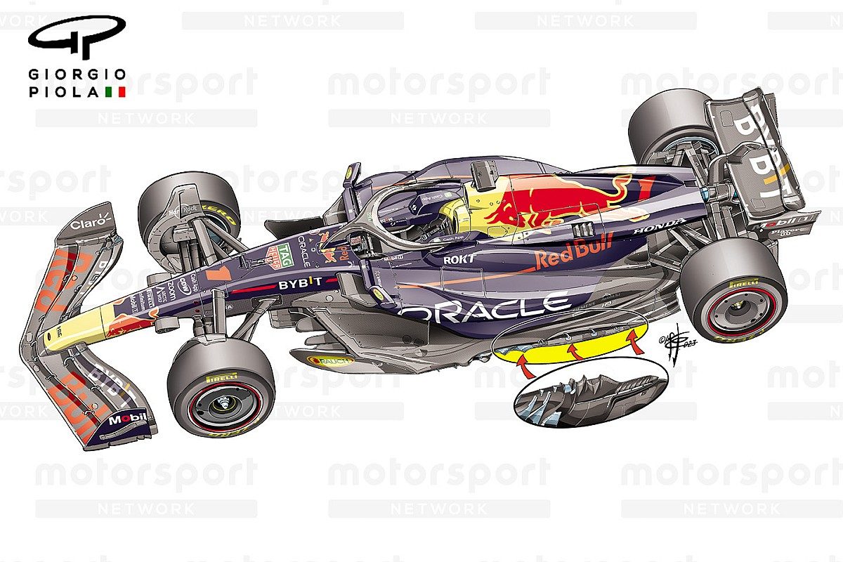 Revolutionary Innovations in F1: Red Bull&#8217;s Cutting-Edge Advancements Propel the Team to New Heights