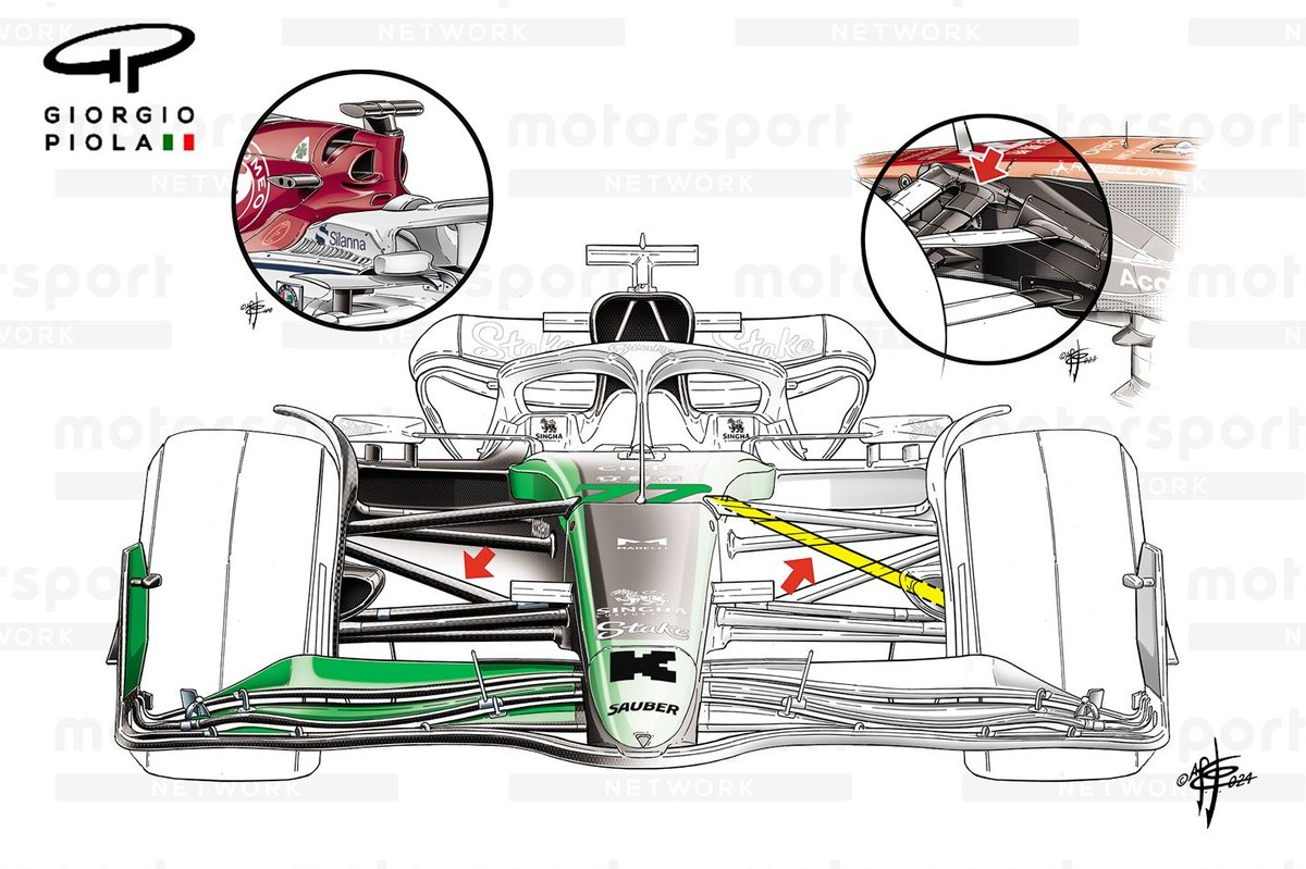 Sauber&#8217;s Revolutionary Pull-Rod Suspension: Unlocking Formula 1 Performance from the Inside-Out