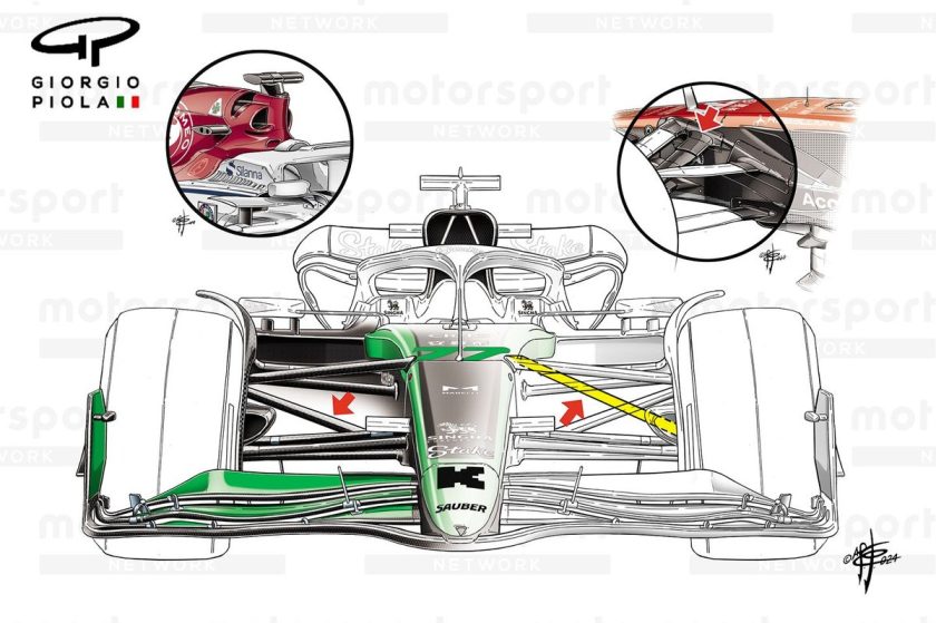 Revolutionary Engineering: Unveiling Sauber&#8217;s Groundbreaking &#8216;Inside-Out, Back-to-Front&#8217; Pull-Rod F1 Suspension