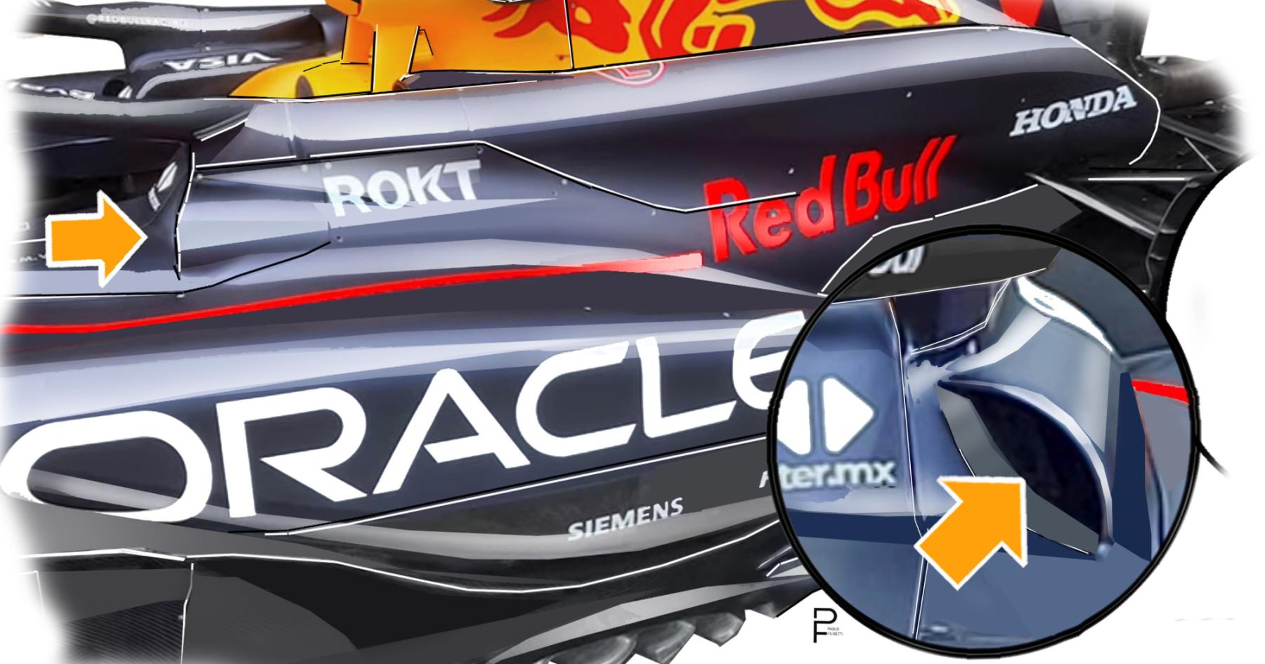 Revolutionizing Racing: Inside the Innovative RB20 System of Red Bull