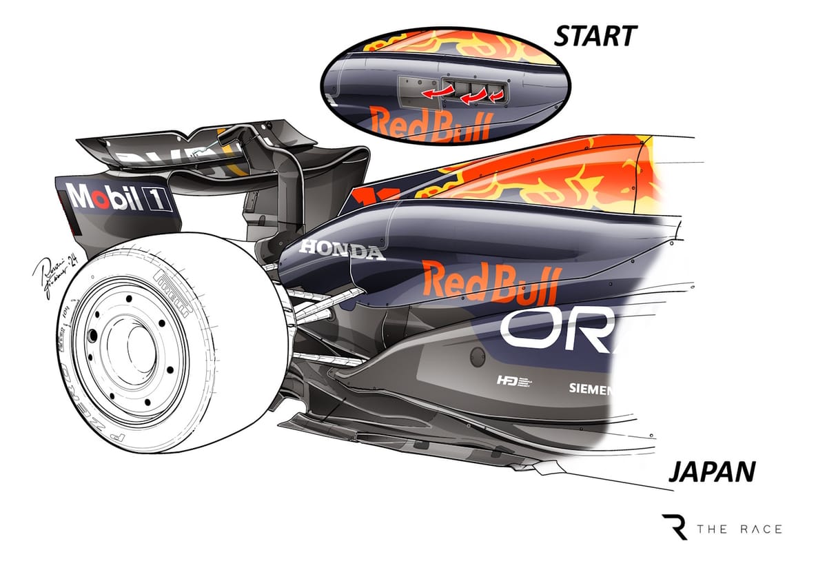 Driving Innovation: A Closer Look at Red Bull's Groundbreaking 2024 F1 Upgrade as Revealed by Gary Anderson