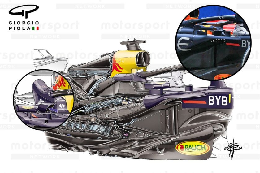 Unveiling Red Bull's Invisible Power: The Mysteries of F1 Cooling Systems