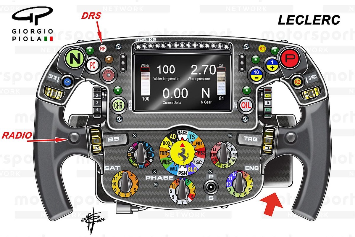 Precision in the Palm: The Significance of Customized F1 Steering Wheels for Drivers' Performance