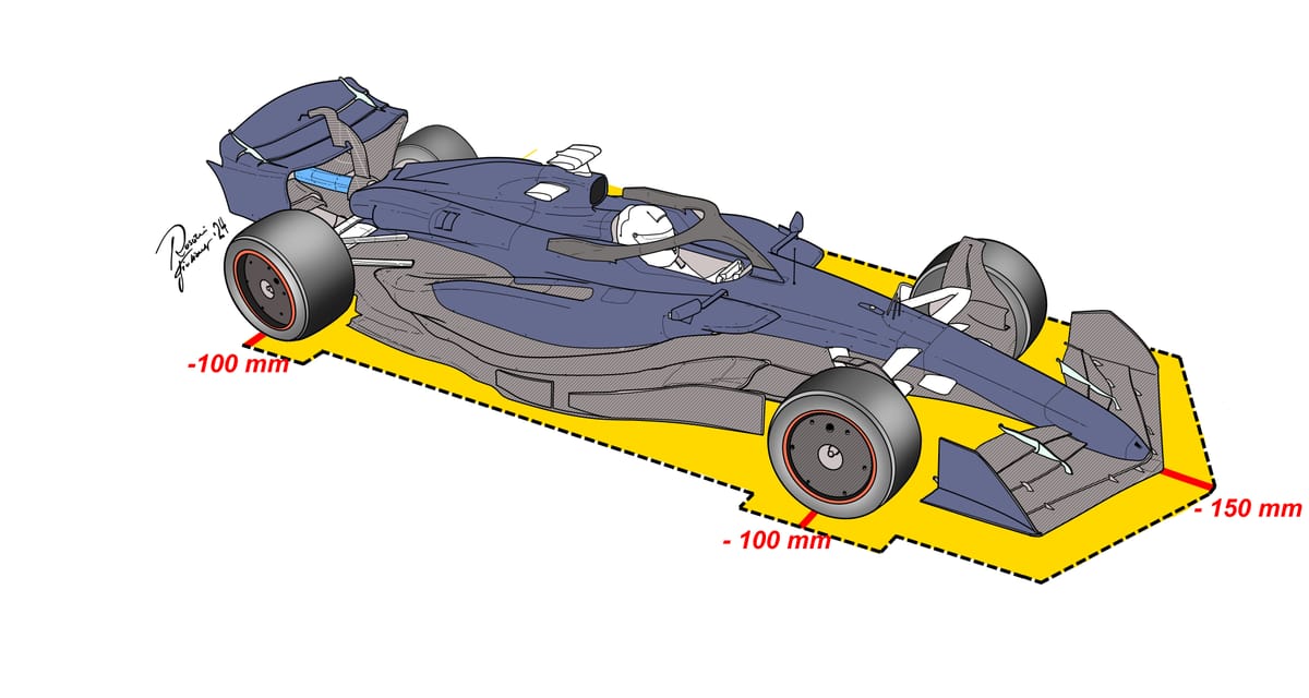 The Future of F1: Delving into the Controversial 2026 Car Designs