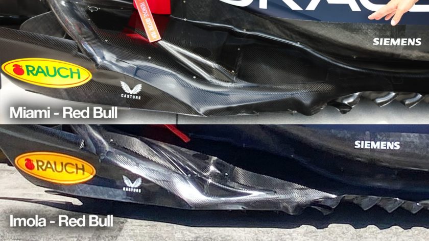 Unveiling the Vulnerabilities: Red Bull's Shift in the F1 Development Race