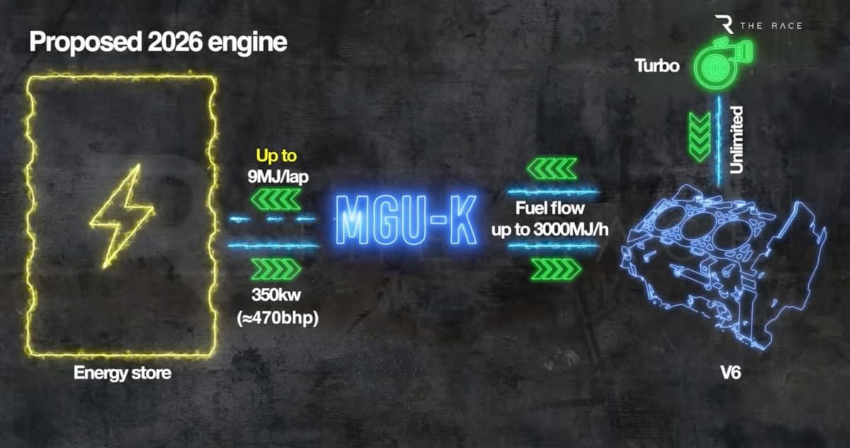 Deciphering the Truth: Unraveling F1's 2026 Engine Concerns