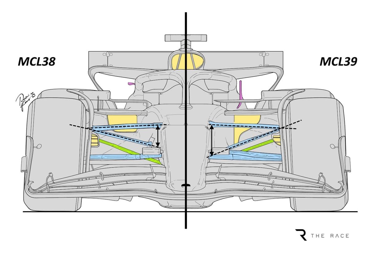 McLaren's Strategic Revamp: Anticipating and Adapting to FIA's Surprising Shift