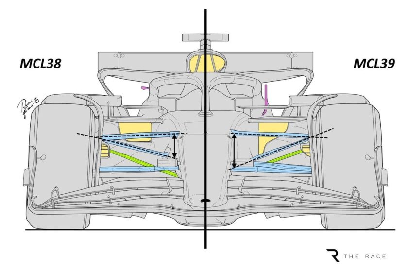 Revving the Future: Red Bull's Interest in the Bold McLaren F1 2025 Decision