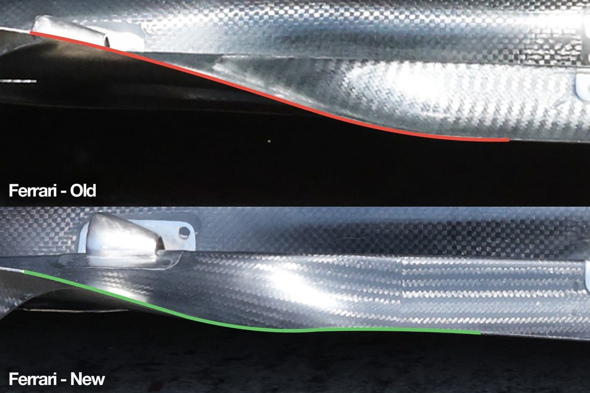 Revving Up for Redemption: Ferrari's Bold Move to Overcome the 2025 F1 Car Flaw, as Analyzed by Gary Anderson