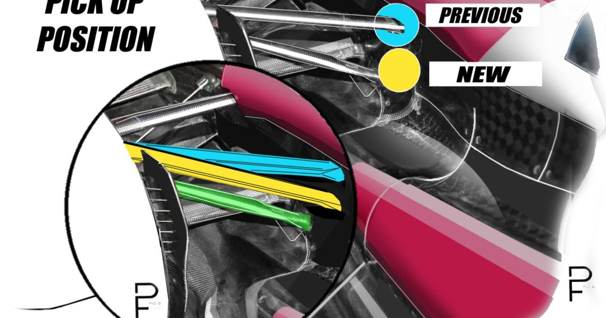 Ferrari's Bold Experiment: Unveiling Game-Changing Tactics at Exclusive F1 Trial