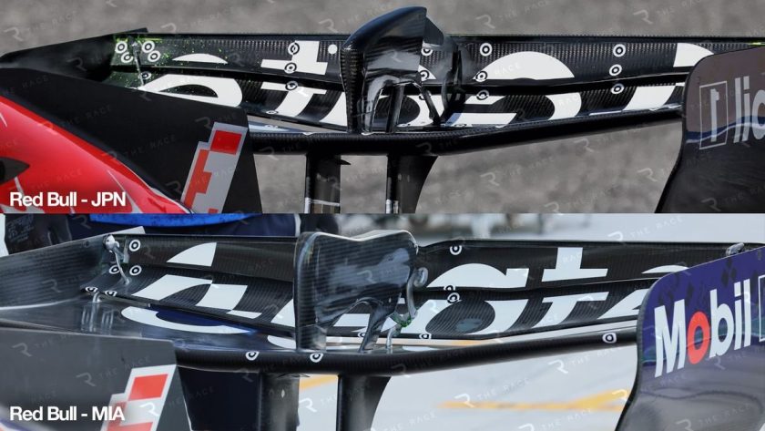 Unveiling the Futuristic: Ferrari's Revolutionary F1 Wing Designs Draw Competitors' Attention